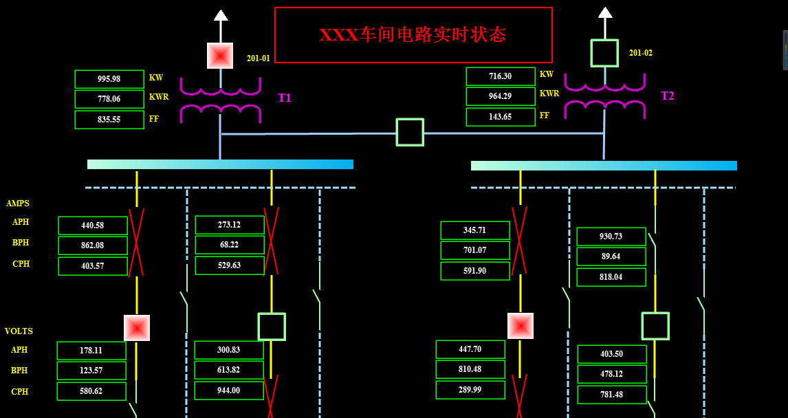 XXX车间电路实时状态