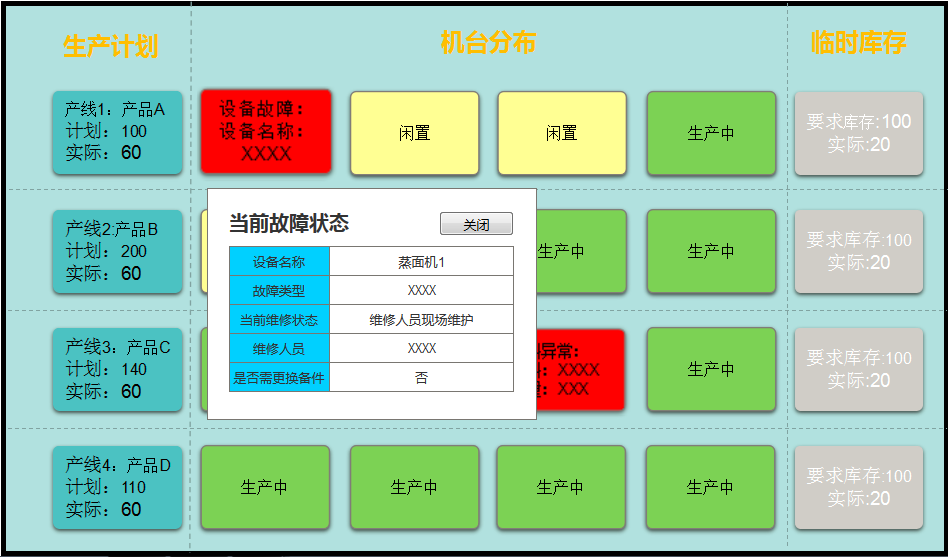 全厂设备实时状态